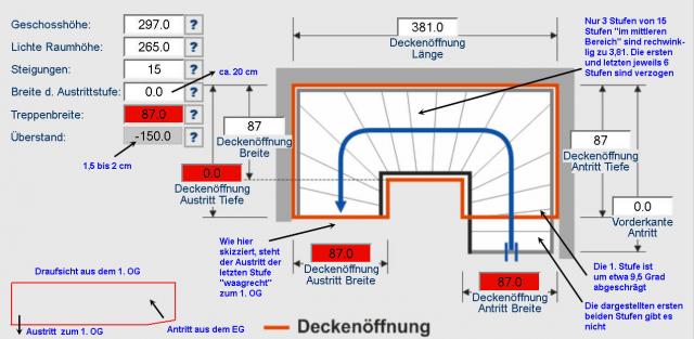 Bekanntschaft bremen